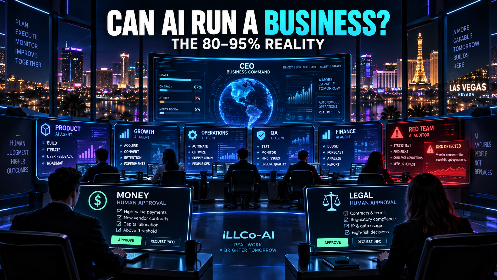 Specialized business agents reporting to a CEO dashboard with auditor and human approval controls